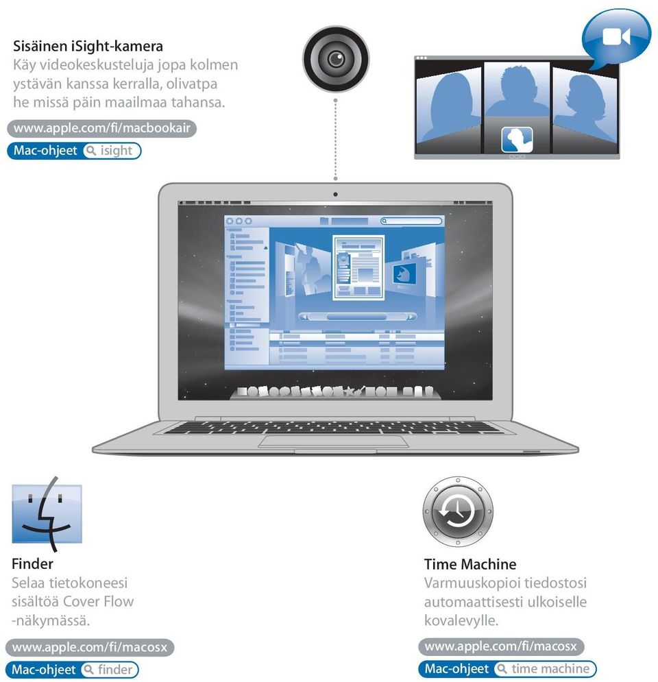 com/fi/macbookair Mac-ohjeet isight Finder Selaa tietokoneesi sisältöä Cover Flow -näkymässä. www.
