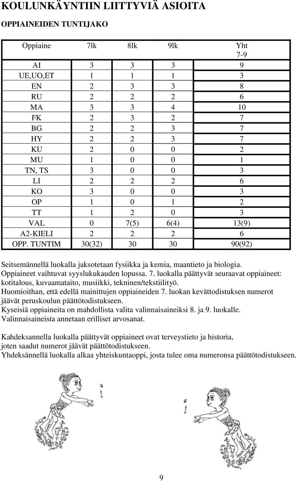 TUNTIM 30(32) 30 30 90(92) Seitsemännellä luokalla jaksotetaan fysiikka ja kemia, maantieto ja biologia. Oppiaineet vaihtuvat syyslukukauden lopussa. 7.