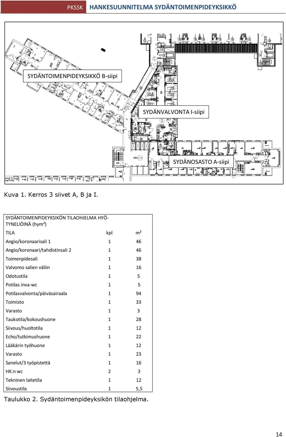 Valvomo salien väliin 1 16 Odotustila 1 5 Potilas inva-wc 1 5 Potilasvalvonta/päiväsairaala 1 94 Toimisto 1 33 Varasto 1 3 Taukotila/kokoushuone 1 28