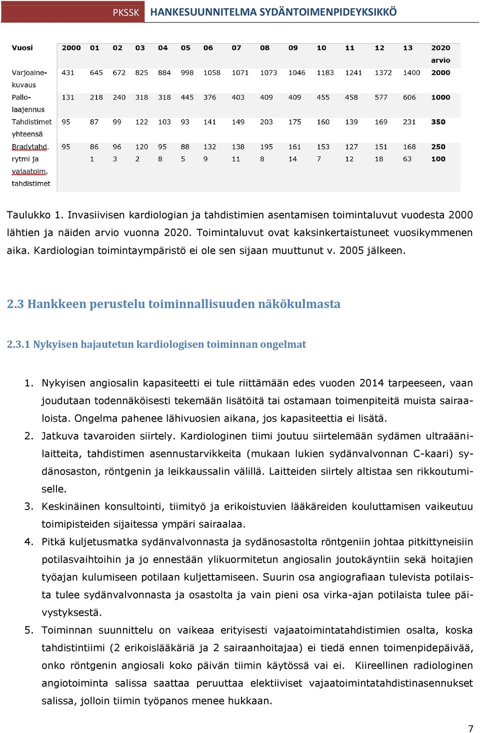 Nykyisen angiosalin kapasiteetti ei tule riittämään edes vuoden 2014 tarpeeseen, vaan joudutaan todennäköisesti tekemään lisätöitä tai ostamaan toimenpiteitä muista sairaaloista.