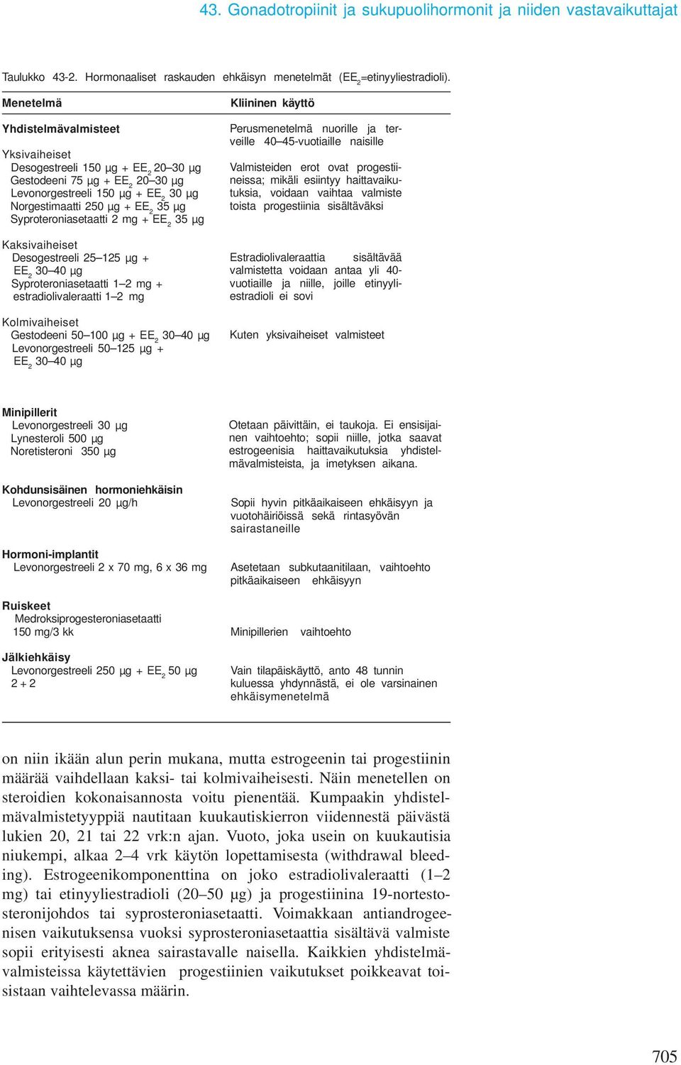 Syproteroniasetaatti 2 mg + EE 2 35 µg Kaksivaiheiset Desogestreeli 25 125 µg + EE 2 30 40 µg Syproteroniasetaatti 1 2 mg + estradiolivaleraatti 1 2 mg Kolmivaiheiset Gestodeeni 50 100 µg + EE 2 30