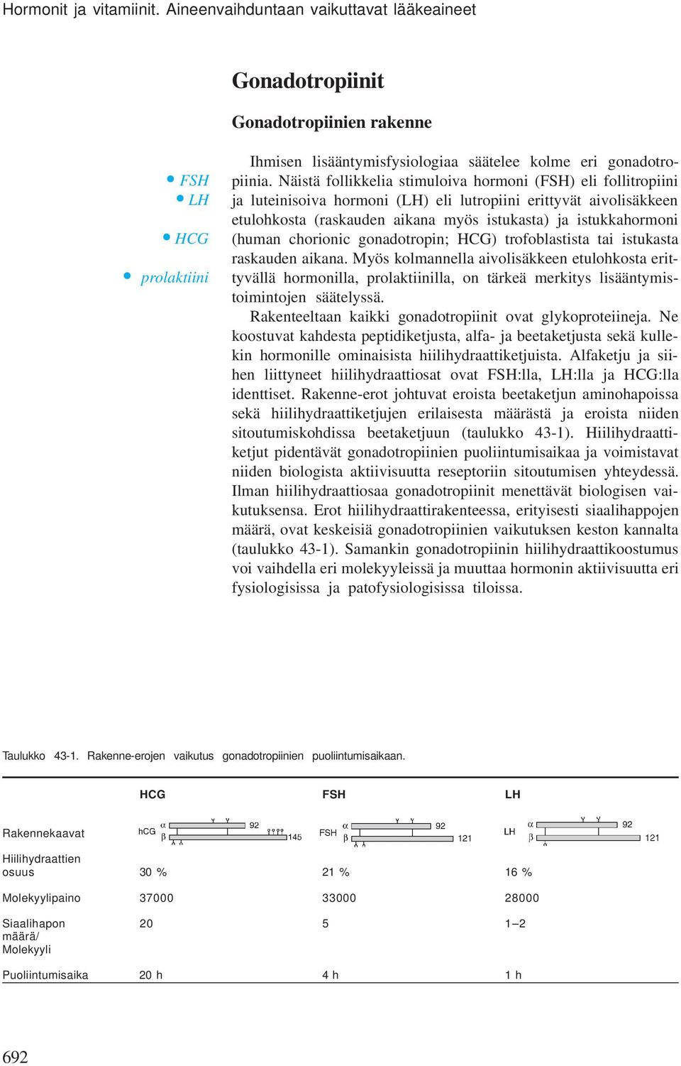 (human chorionic gonadotropin; HCG) trofoblastista tai istukasta raskauden aikana.