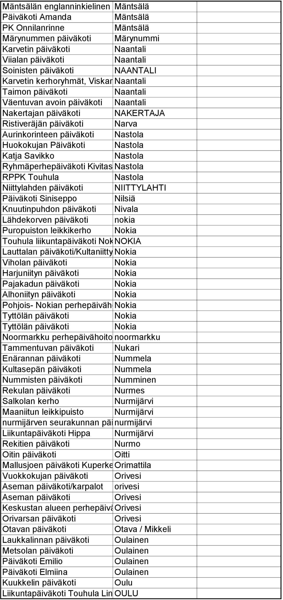 Aurinkorinteen päiväkoti Nastola Huokokujan Päiväkoti Nastola Katja Savikko Nastola Ryhmäperhepäiväkoti KivitaskuNastola RPPK Touhula Nastola Niittylahden päiväkoti NIITTYLAHTI Päiväkoti Siniseppo