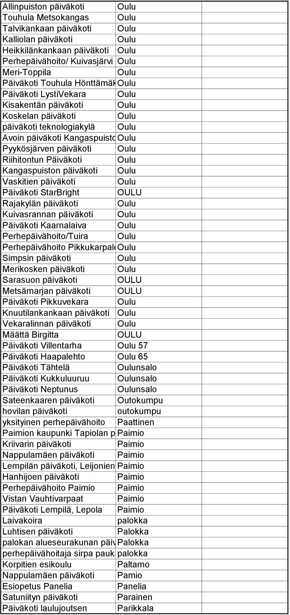 Riihitontun Päiväkoti Oulu Kangaspuiston päiväkoti Oulu Vaskitien päiväkoti Oulu Päiväkoti StarBright OULU Rajakylän päiväkoti Oulu Kuivasrannan päiväkoti Oulu Päiväkoti Kaarnalaiva Oulu