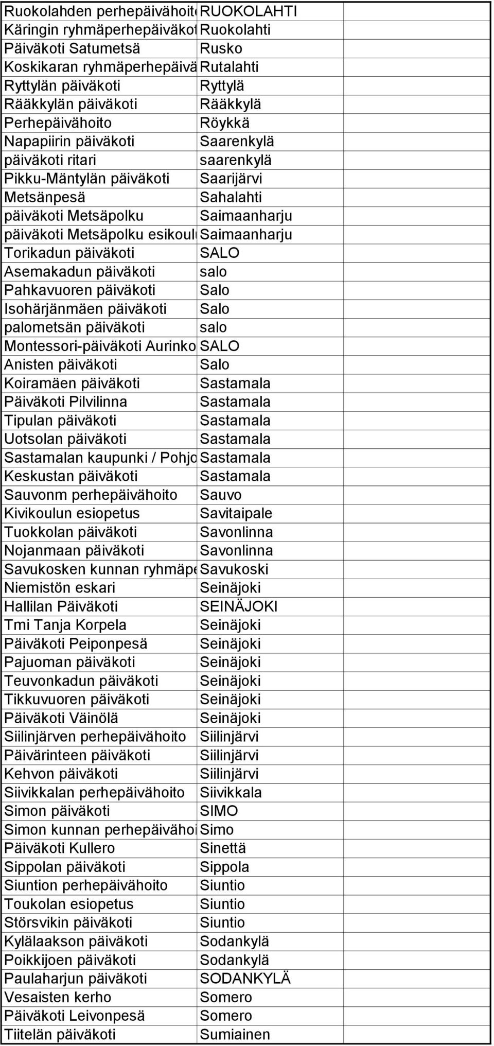 Metsäpolku esikoulu/yhtenäiskoulu Saimaanharju Torikadun päiväkoti SALO Asemakadun päiväkoti salo Pahkavuoren päiväkoti Salo Isohärjänmäen päiväkoti Salo palometsän päiväkoti salo