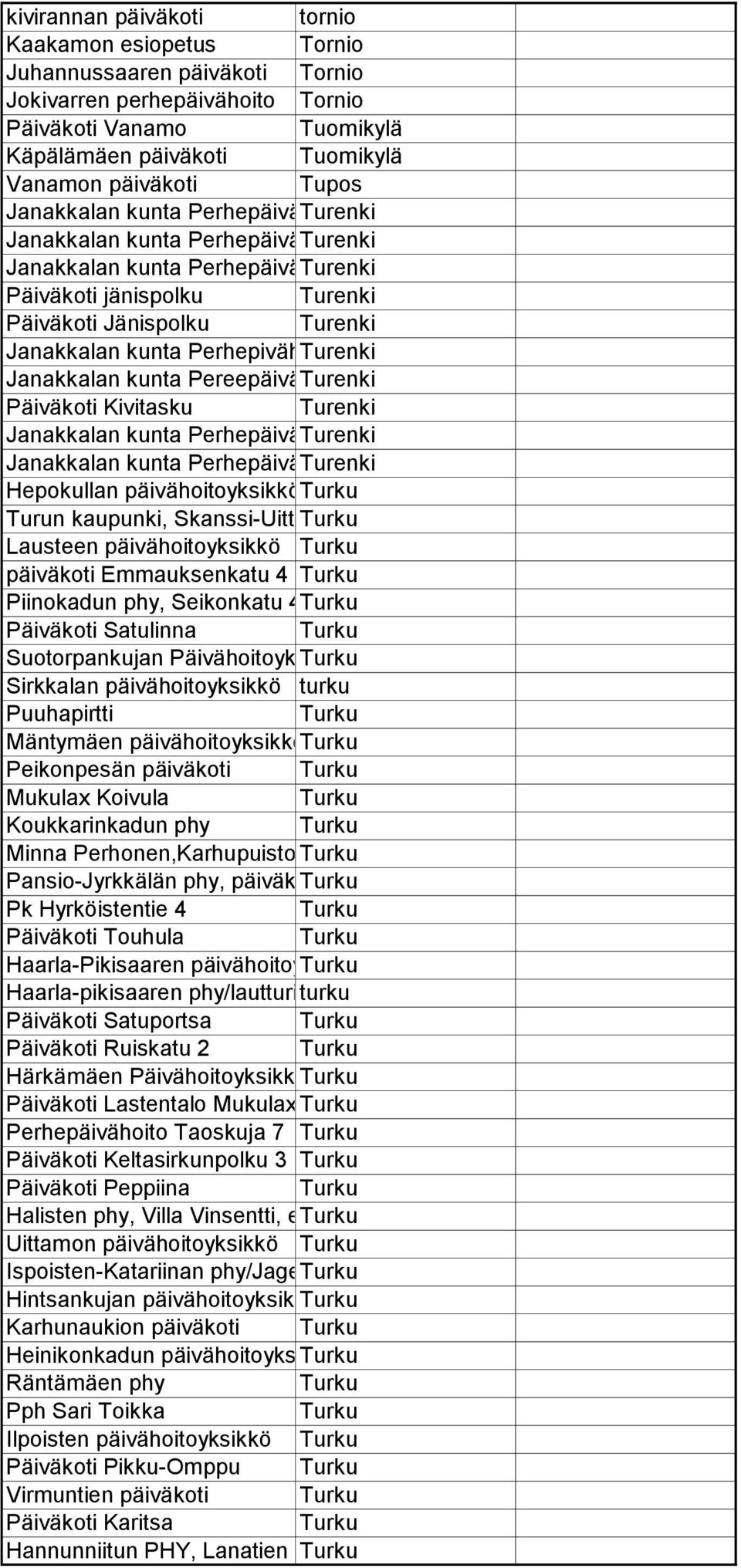 Jänispolku Turenki Janakkalan kunta Perhepivähoito Turenki METSÄKULMAN MIMMIT Janakkalan kunta Pereepäivähoito Turenki Tervakosken Terahakat Päiväkoti Kivitasku Turenki Janakkalan kunta