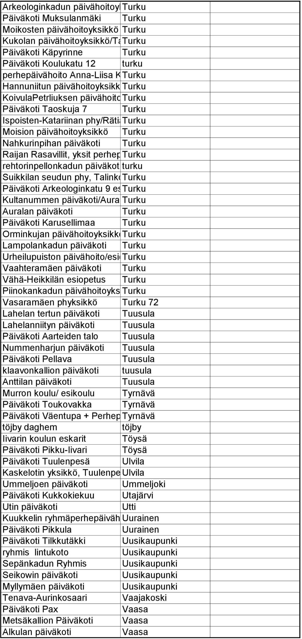 Turku Ispoisten-Katariinan phy/rätiälänkatu Turku Moision päivähoitoyksikkö Turku Nahkurinpihan päiväkoti Turku Raijan Rasavillit, yksit perhepäivähoito Turku rehtorinpellonkadun päiväkotiturku