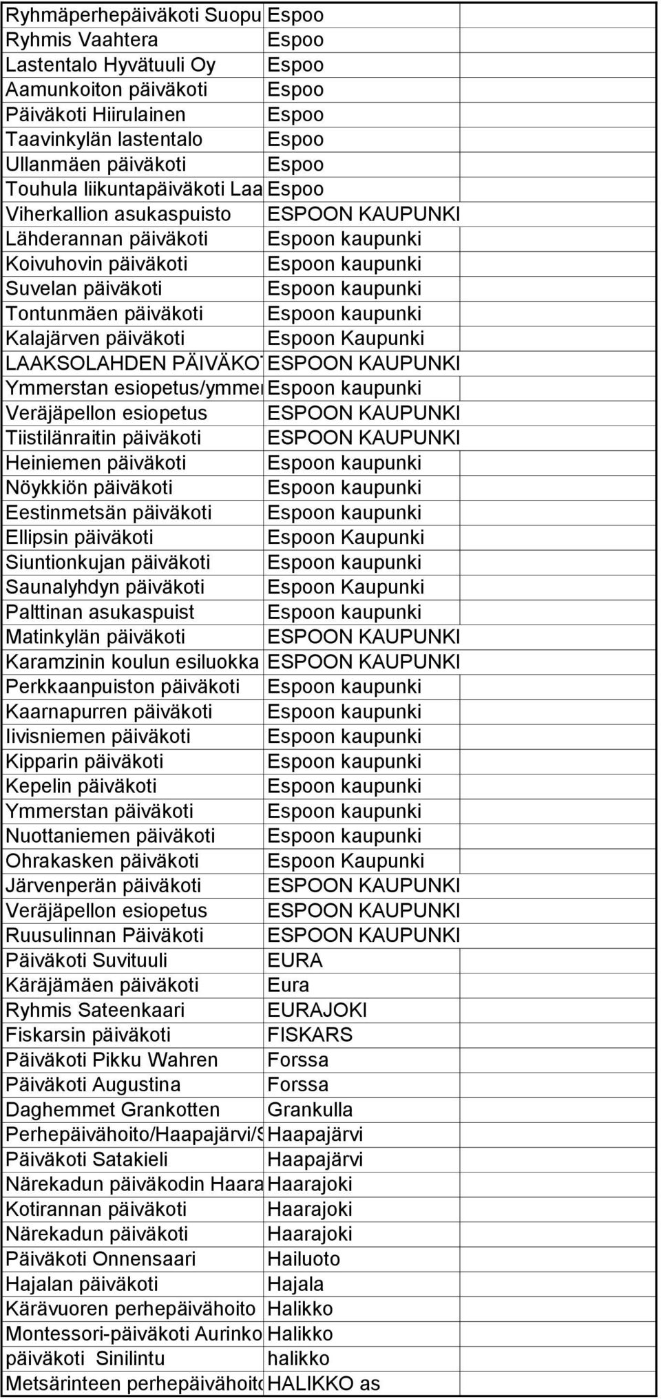 Tontunmäen päiväkoti Espoon kaupunki Kalajärven päiväkoti Espoon Kaupunki LAAKSOLAHDEN PÄIVÄKOTIESPOON KAUPUNKI Ymmerstan esiopetus/ymmerstan Espoon koulu kaupunki Veräjäpellon esiopetus ESPOON