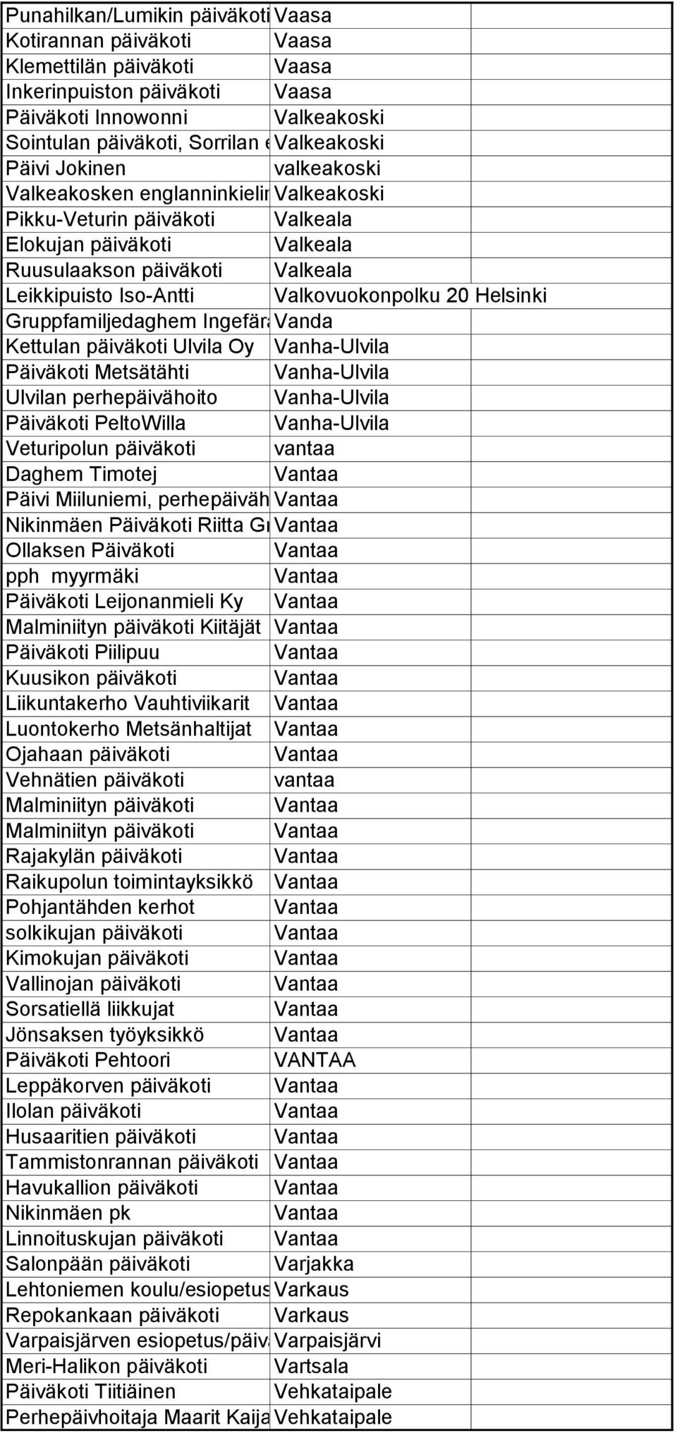 Iso-Antti Valkovuokonpolku 20 Gruppfamiljedaghem IngefäraVanda Kettulan päiväkoti Ulvila Oy Vanha-Ulvila Päiväkoti Metsätähti Vanha-Ulvila Ulvilan perhepäivähoito Vanha-Ulvila Päiväkoti PeltoWilla