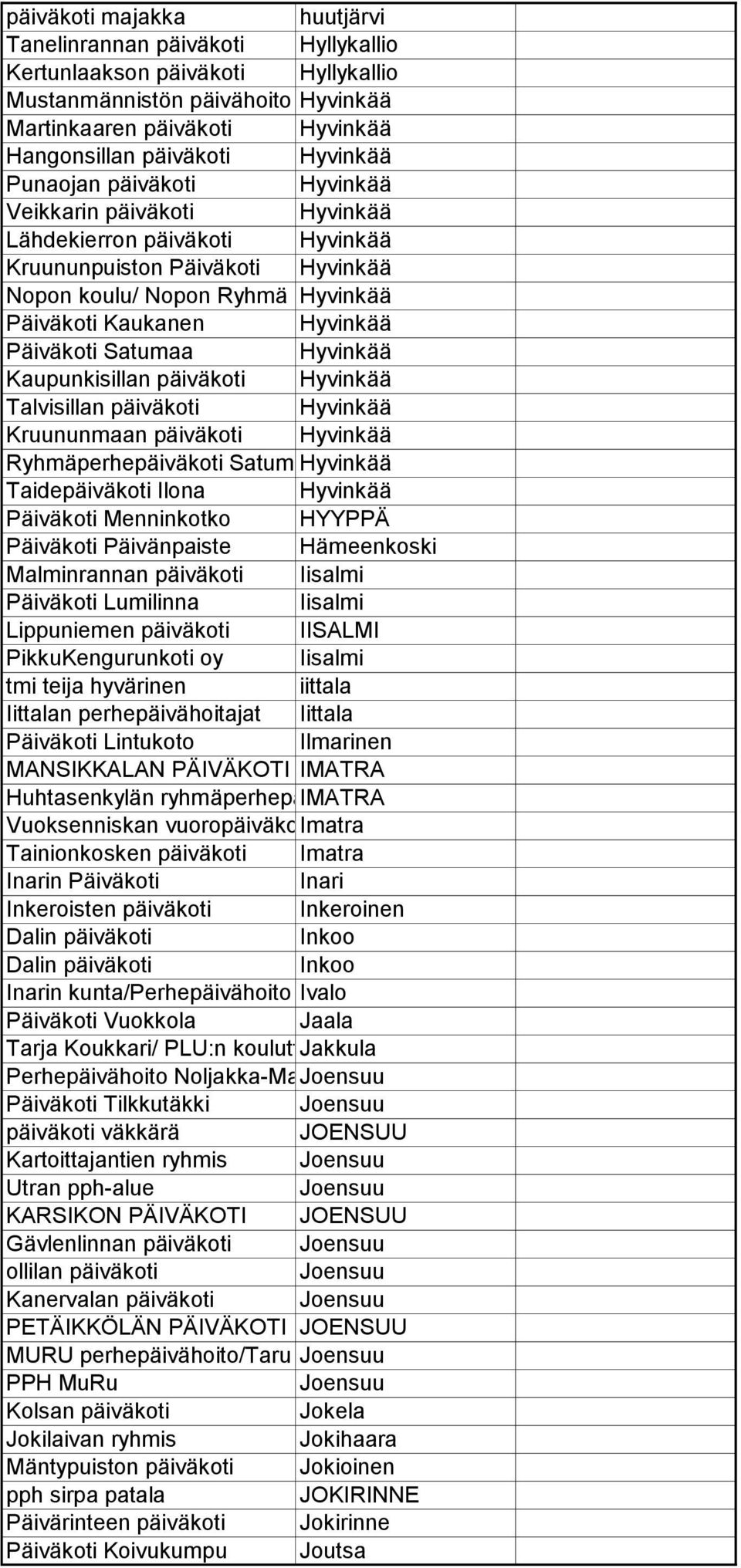 Satumaa Hyvinkää Kaupunkisillan päiväkoti Hyvinkää Talvisillan päiväkoti Hyvinkää Kruununmaan päiväkoti Hyvinkää Ryhmäperhepäiväkoti SatumaaHyvinkää Taidepäiväkoti Ilona Hyvinkää Päiväkoti