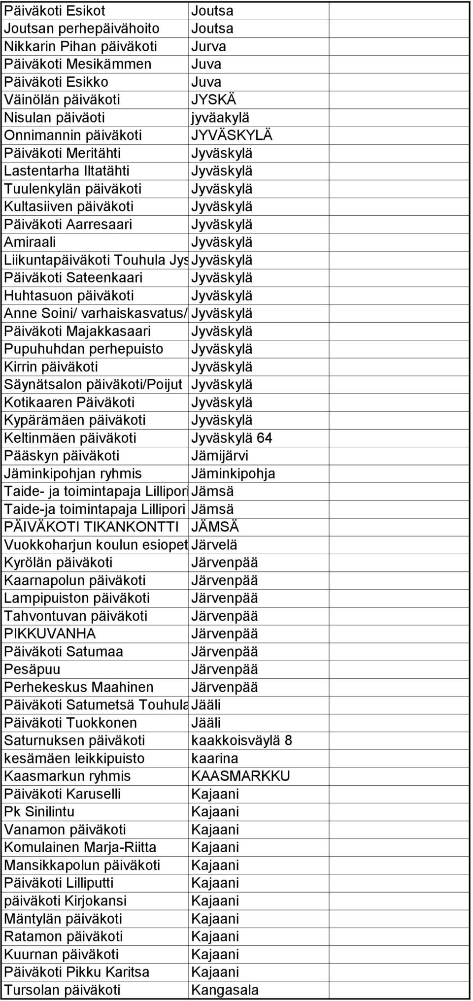 Liikuntapäiväkoti Touhula Jyskä Jyväskylä Päiväkoti Sateenkaari Jyväskylä Huhtasuon päiväkoti Jyväskylä Anne Soini/ varhaiskasvatus/jyväskylän yliopisto Päiväkoti Majakkasaari Jyväskylä Pupuhuhdan