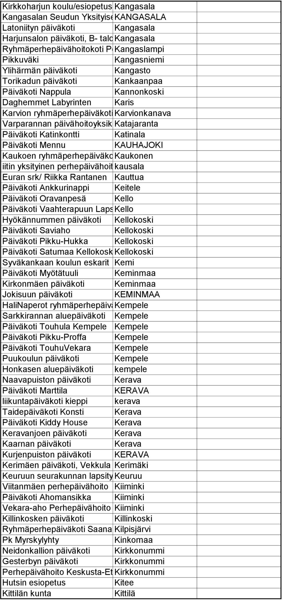 Karvionkanava Varparannan päivähoitoyksikkökatajaranta Päiväkoti Katinkontti Katinala Päiväkoti Mennu KAUHAJOKI Kaukoen ryhmäperhepäiväkotikaukonen iitin yksityinen perhepäivähoitokausala Euran srk/