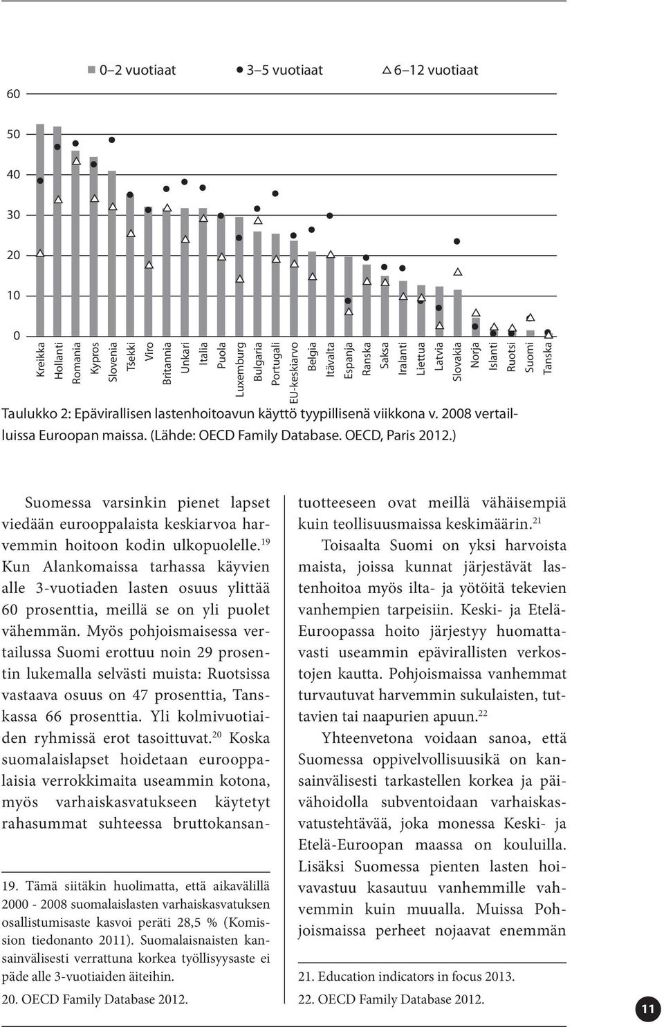 2008 vertailluissa Euroopan maissa. (Lähde: OECD Family Database. OECD, Paris 2012.) Suomessa varsinkin pienet lapset viedään eurooppalaista keskiarvoa harvemmin hoitoon kodin ulkopuolelle.