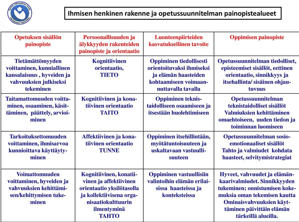 orientoituvaksi ihmiseksi ja elämän haasteiden kohtaamiseen voimaannuttavalla tavalla Opetussuunnitelman tiedolliset, episteemiset sisällöt, eettinen orientaatio, sinnikkyys ja itsehallinta/ sisäinen