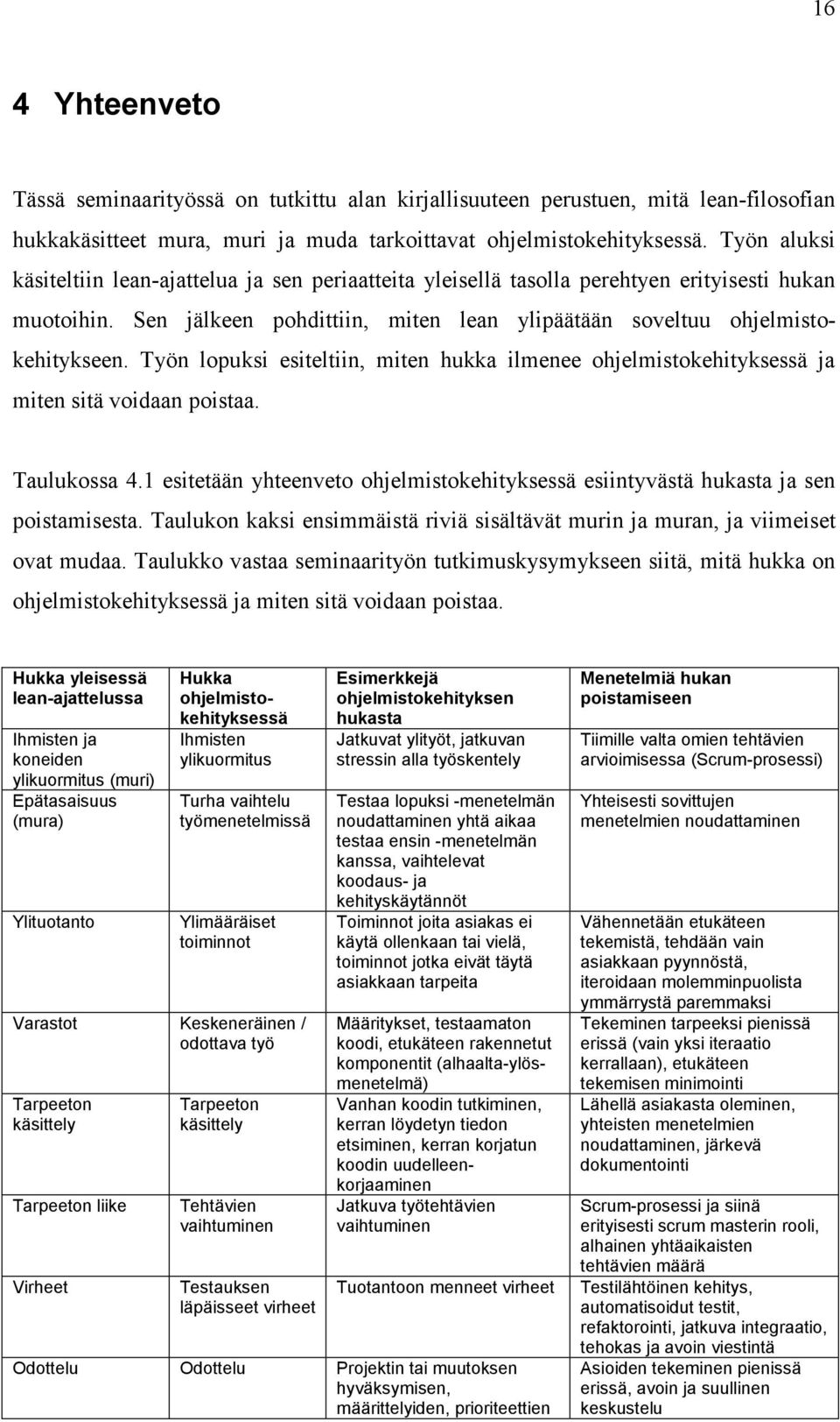 Työn lopuksi esiteltiin, miten hukka ilmenee ohjelmistokehityksessä ja miten sitä voidaan poistaa. Taulukossa 4.1 esitetään yhteenveto ohjelmistokehityksessä esiintyvästä hukasta ja sen poistamisesta.