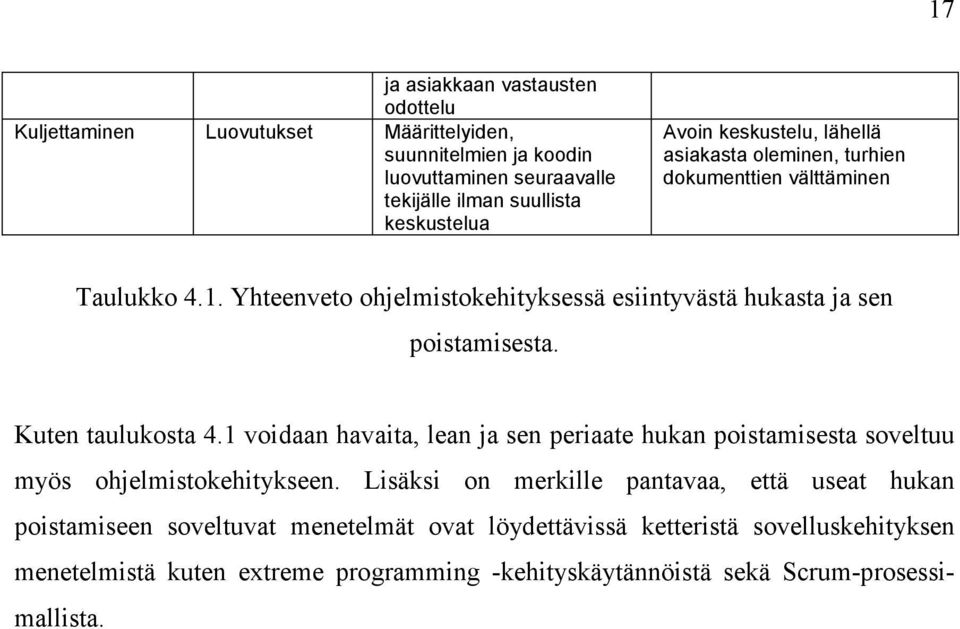 Yhteenveto ohjelmistokehityksessä esiintyvästä hukasta ja sen poistamisesta. Kuten taulukosta 4.