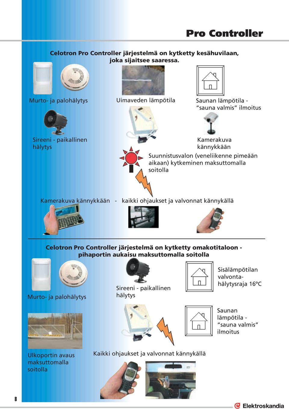 aikaan) kytkeminen maksuttomalla soitolla Kamerakuva kännykkään - kaikki ohjaukset ja valvonnat kännykällä Celotron Pro Controller järjestelmä on kytketty omakotitaloon -
