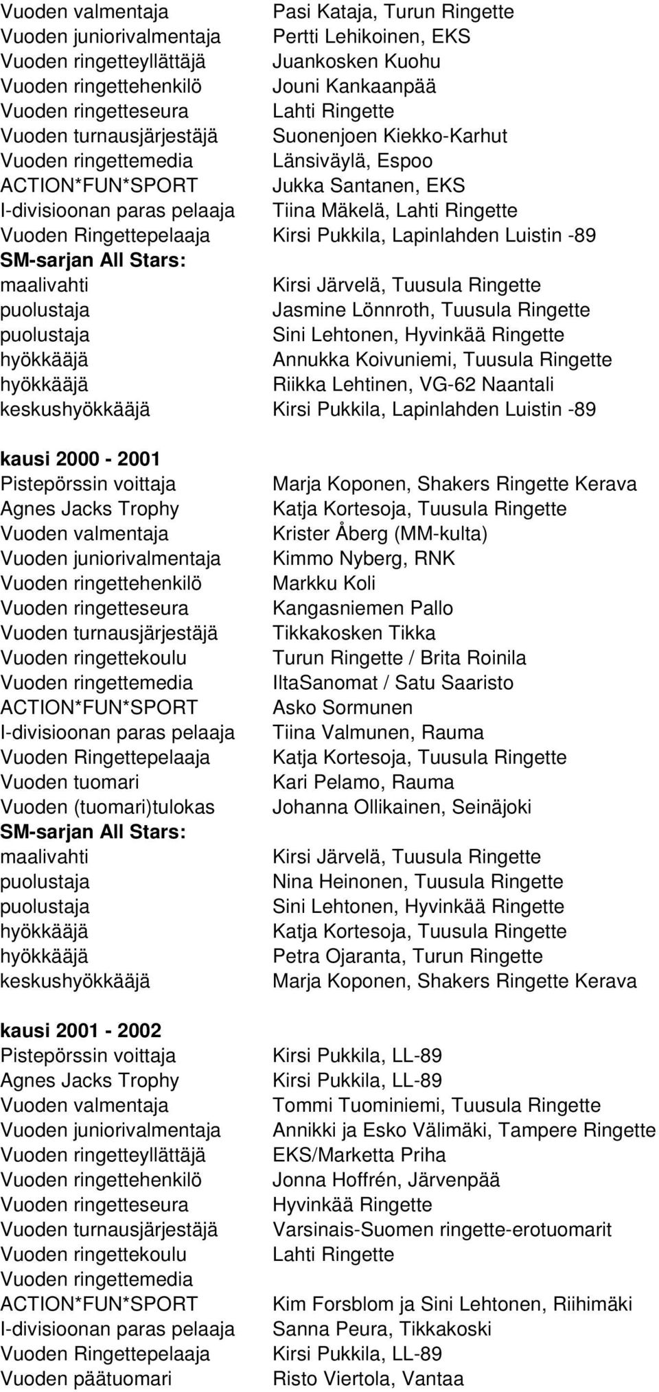 Hyvinkää Ringette Annukka Koivuniemi, Tuusula Ringette Riikka Lehtinen, VG-62 Naantali keskus Kirsi Pukkila, Lapinlahden Luistin -89 kausi 2000-2001 Vuoden turnausjärjestäjä Vuoden ringettekoulu