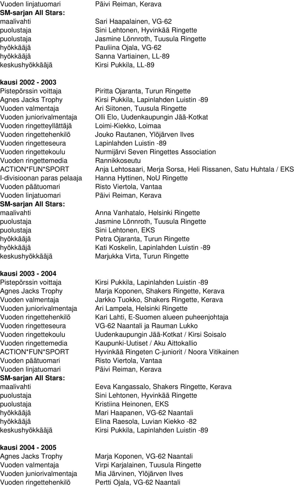 Loimi-Kiekko, Loimaa Jouko Rautanen, Ylöjärven Ilves Lapinlahden Luistin -89 Vuoden ringettekoulu Nurmijärvi Seven Ringettes Association Rannikkoseutu Anja Lehtosaari, Merja Sorsa, Heli Rissanen,