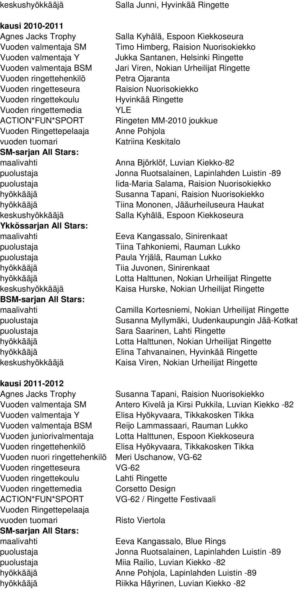 Lapinlahden Luistin -89 Iida-Maria Salama, Raision Nuorisokiekko Susanna Tapani, Raision Nuorisokiekko Tiina Mononen, Jääurheiluseura Haukat keskus Salla Kyhälä, Espoon Kiekkoseura Ykkössarjan All