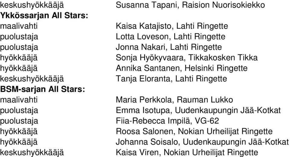 Tanja Eloranta, Lahti Ringette Maria Perkkola, Rauman Lukko Emma Isotupa, Uudenkaupungin Jää-Kotkat Fiia-Rebecca Impilä,