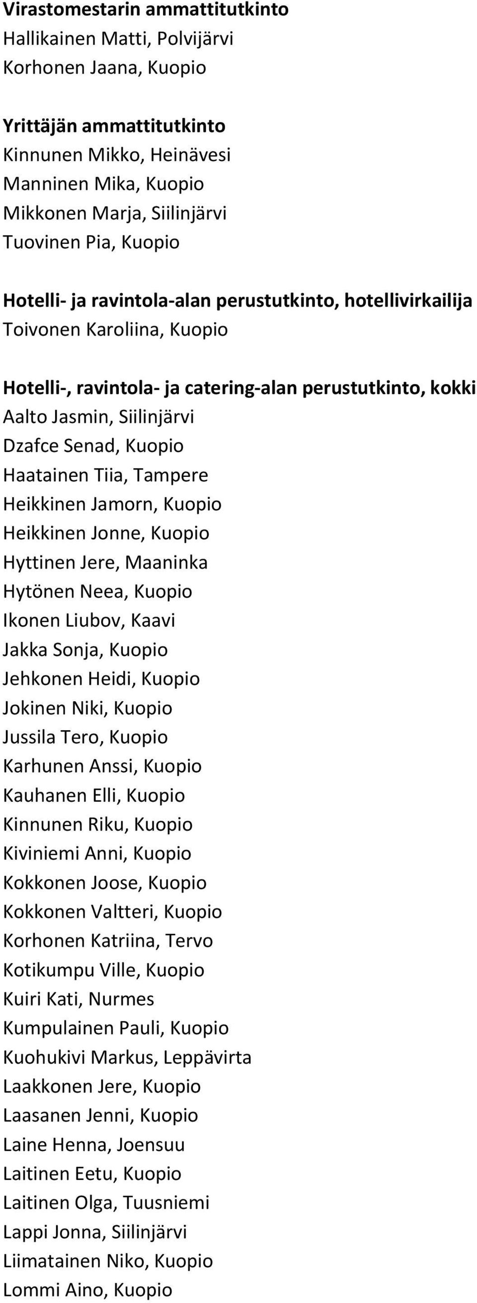 Kuopio Haatainen Tiia, Tampere Heikkinen Jamorn, Kuopio Heikkinen Jonne, Kuopio Hyttinen Jere, Maaninka Hytönen Neea, Kuopio Ikonen Liubov, Kaavi Jakka Sonja, Kuopio Jehkonen Heidi, Kuopio Jokinen