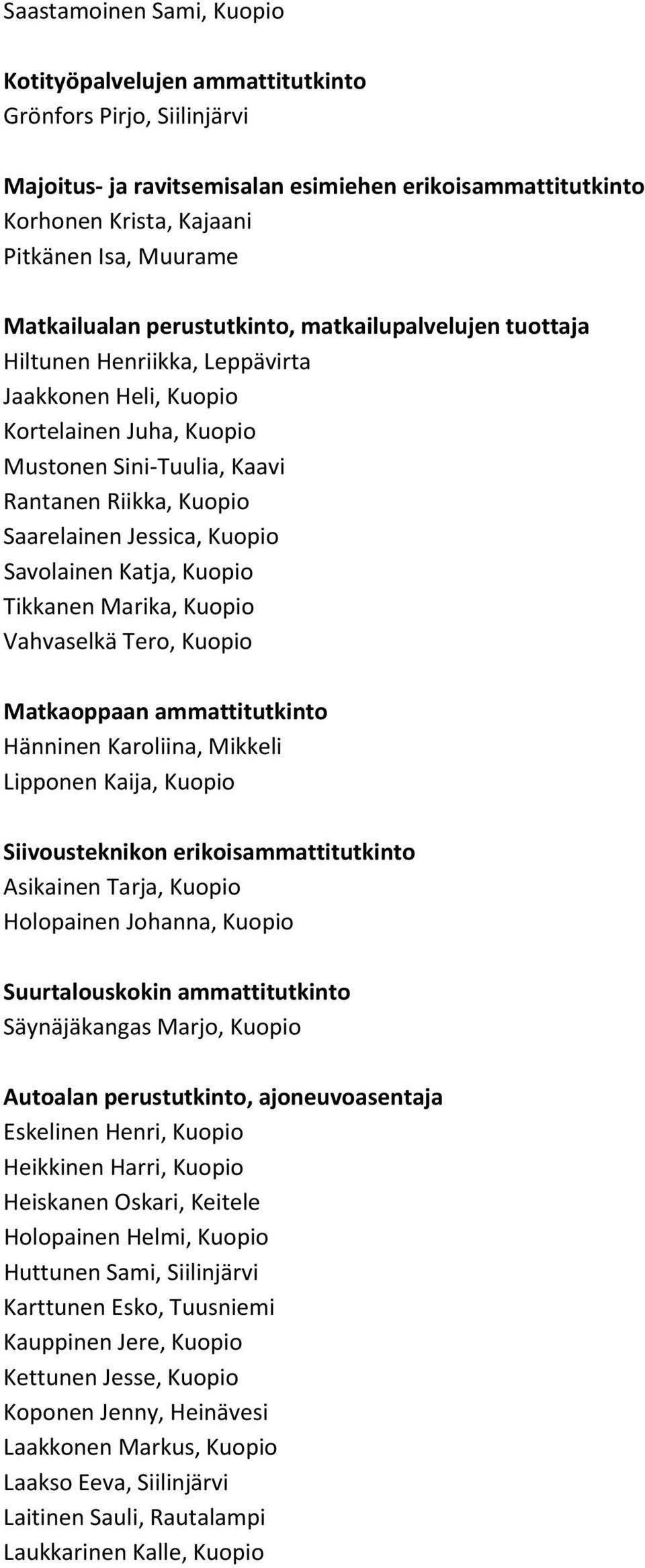 Jessica, Kuopio Savolainen Katja, Kuopio Tikkanen Marika, Kuopio Vahvaselkä Tero, Kuopio Matkaoppaan ammattitutkinto Hänninen Karoliina, Mikkeli Lipponen Kaija, Kuopio Siivousteknikon