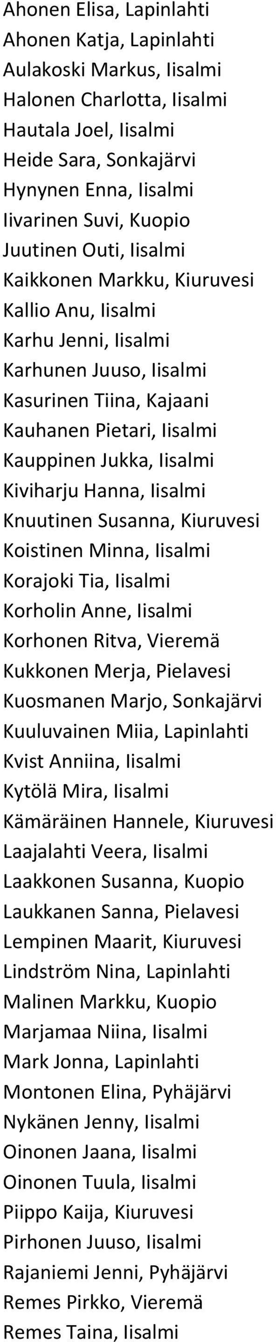 Kiviharju Hanna, Iisalmi Knuutinen Susanna, Kiuruvesi Koistinen Minna, Iisalmi Korajoki Tia, Iisalmi Korholin Anne, Iisalmi Korhonen Ritva, Vieremä Kukkonen Merja, Pielavesi Kuosmanen Marjo,