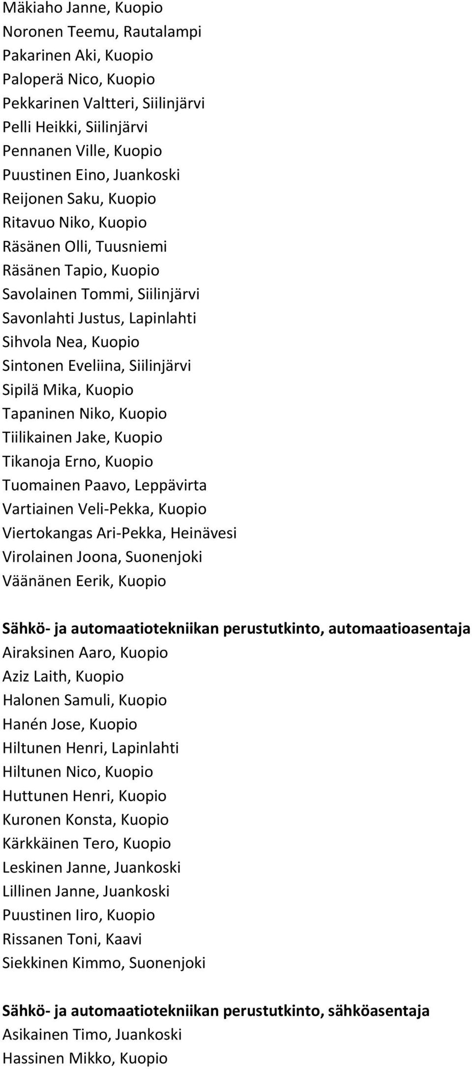 Sipilä Mika, Kuopio Tapaninen Niko, Kuopio Tiilikainen Jake, Kuopio Tikanoja Erno, Kuopio Tuomainen Paavo, Leppävirta Vartiainen Veli Pekka, Kuopio Viertokangas Ari Pekka, Heinävesi Virolainen Joona,