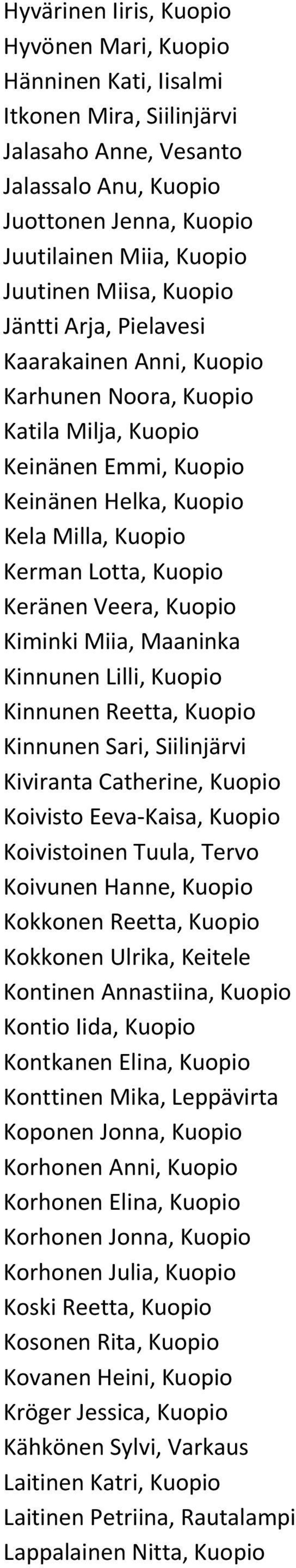 Veera, Kuopio Kiminki Miia, Maaninka Kinnunen Lilli, Kuopio Kinnunen Reetta, Kuopio Kinnunen Sari, Siilinjärvi Kiviranta Catherine, Kuopio Koivisto Eeva Kaisa, Kuopio Koivistoinen Tuula, Tervo