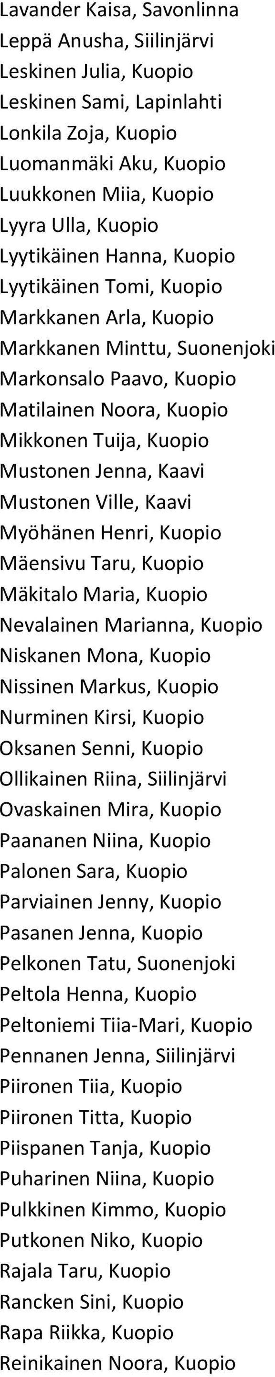 Ville, Kaavi Myöhänen Henri, Kuopio Mäensivu Taru, Kuopio Mäkitalo Maria, Kuopio Nevalainen Marianna, Kuopio Niskanen Mona, Kuopio Nissinen Markus, Kuopio Nurminen Kirsi, Kuopio Oksanen Senni, Kuopio