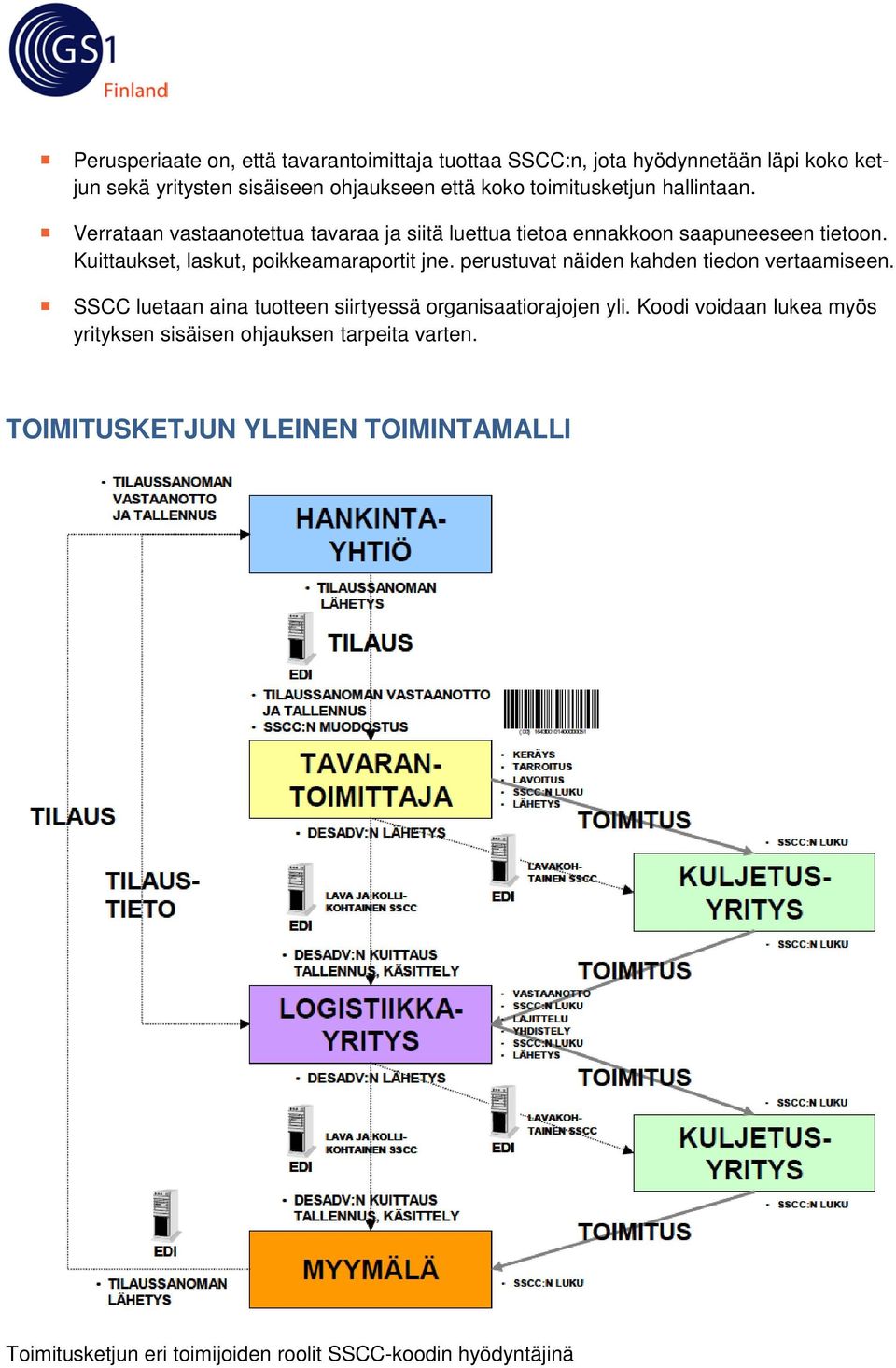 Kuittaukset, laskut, poikkeamaraportit jne. perustuvat näiden kahden tiedon vertaamiseen.