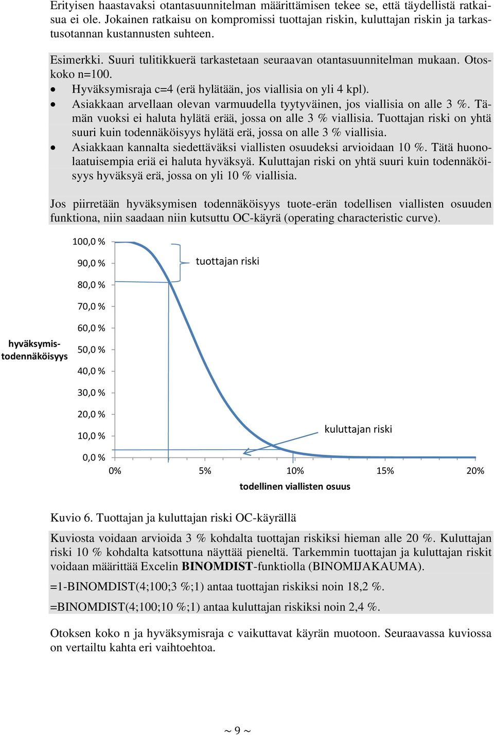 Otoskoko n=100. Hyväksymisraja c=4 (erä hylätään, jos viallisia on yli 4 kpl). Asiakkaan arvellaan olevan varmuudella tyytyväinen, jos viallisia on alle 3 %.