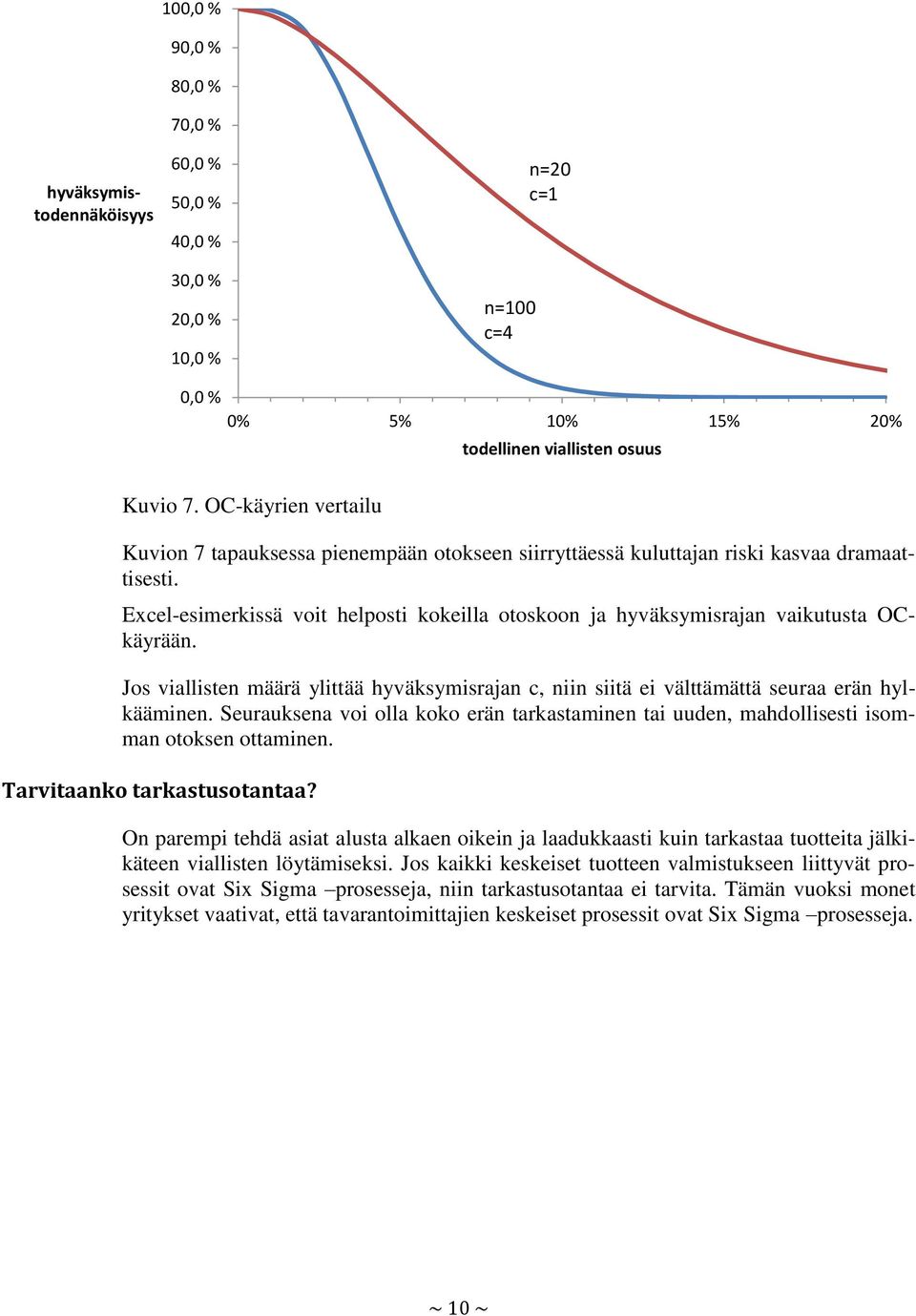 Excel-esimerkissä voit helposti kokeilla otoskoon ja hyväksymisrajan vaikutusta OCkäyrään. Jos viallisten määrä ylittää hyväksymisrajan c, niin siitä ei välttämättä seuraa erän hylkääminen.