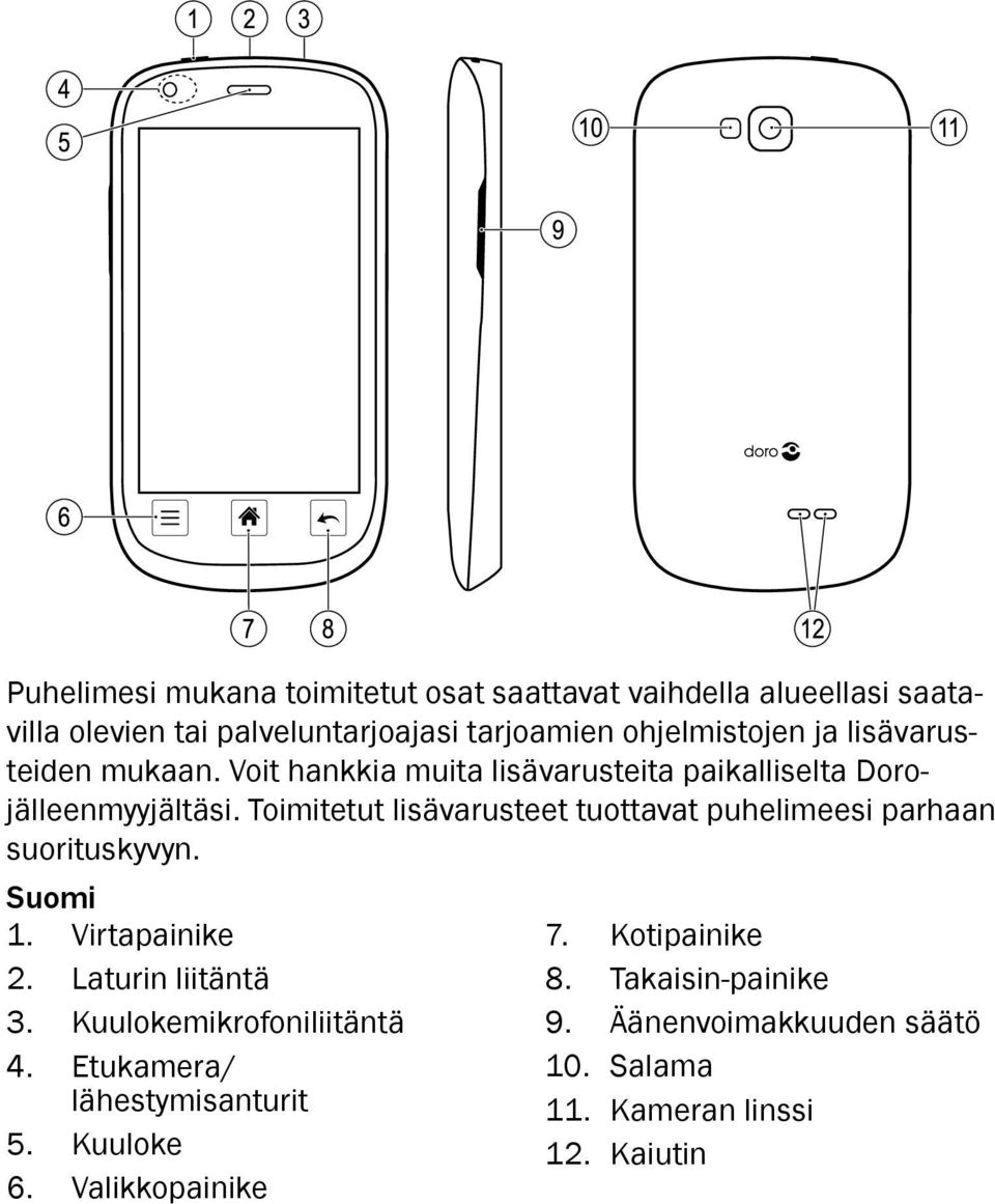 Toimitetut lisävarusteet tuottavat puhelimeesi parhaan suorituskyvyn. Suomi 1. Virtapainike 2. Laturin liitäntä 3.