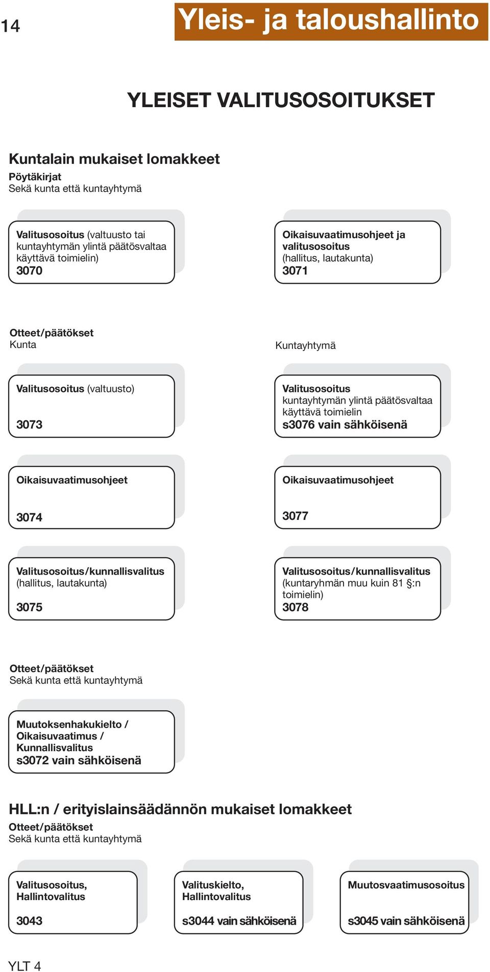 käyttävä toimielin s3076 vain sähköisenä Oikaisuvaatimusohjeet Oikaisuvaatimusohjeet 3074 3077 Valitusosoitus/kunnallisvalitus (hallitus, lautakunta) 3075 Valitusosoitus/kunnallisvalitus (kuntaryhmän