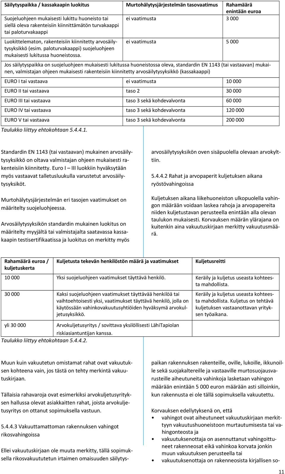 ei vaatimusta 5 000 Jos säilytyspaikka on suojeluohjeen mukaisesti lukitussa huoneistossa oleva, standardin EN 1143 (tai vastaavan) mukainen, valmistajan ohjeen mukaisesti rakenteisiin kiinnitetty