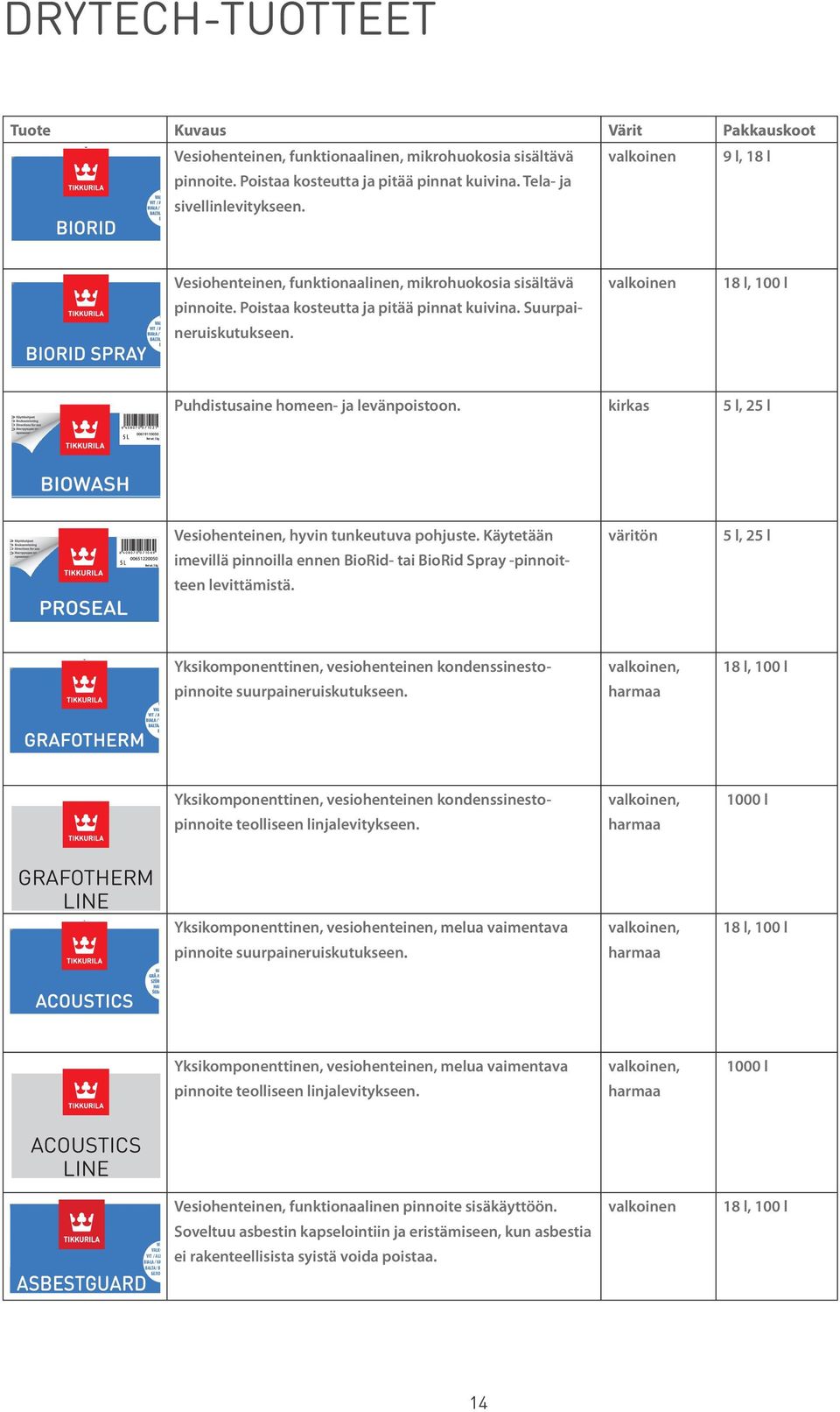 valkoinen 18 l, 100 l Puhdistusaine homeen- ja levänpoistoon. kirkas 5 l, 25 l Vesiohenteinen, hyvin tunkeutuva pohjuste.