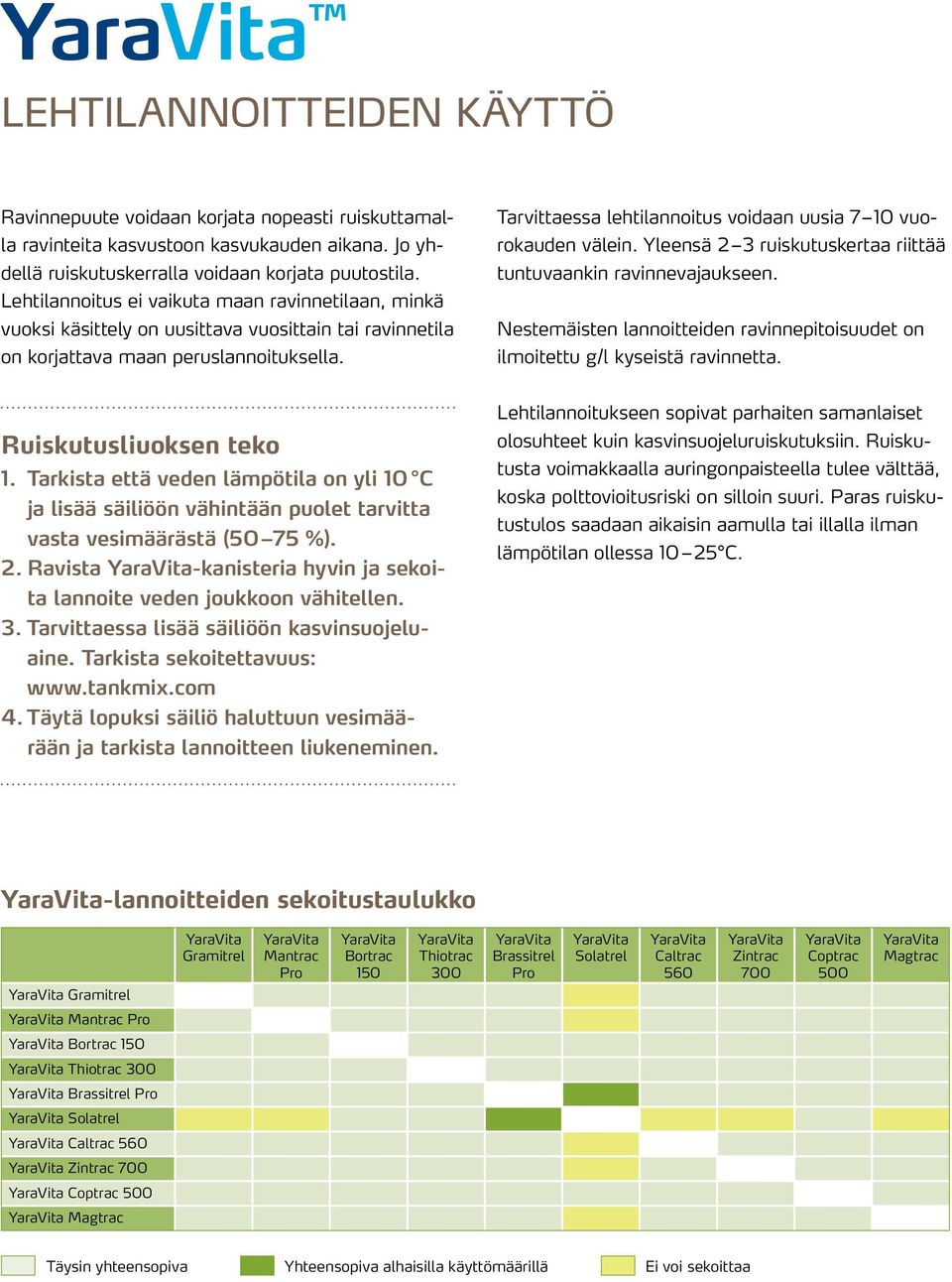 Tarvittaessa lehtilannoitus voidaan uusia 7 10 vuorokauden Yleensä 2 3 ruiskutuskertaa riittää tuntuvaankin ravinnevajaukseen.