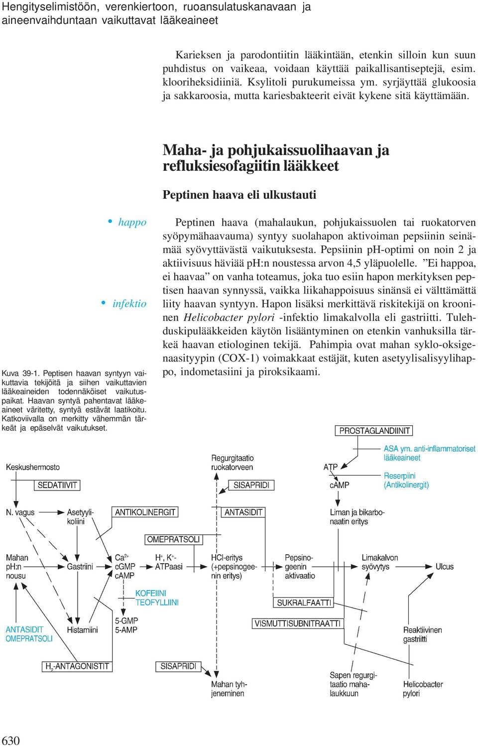 Maha- ja pohjukaissuolihaavan ja refluksiesofagiitin lääkkeet Peptinen haava eli ulkustauti happo infektio Kuva 39-1.