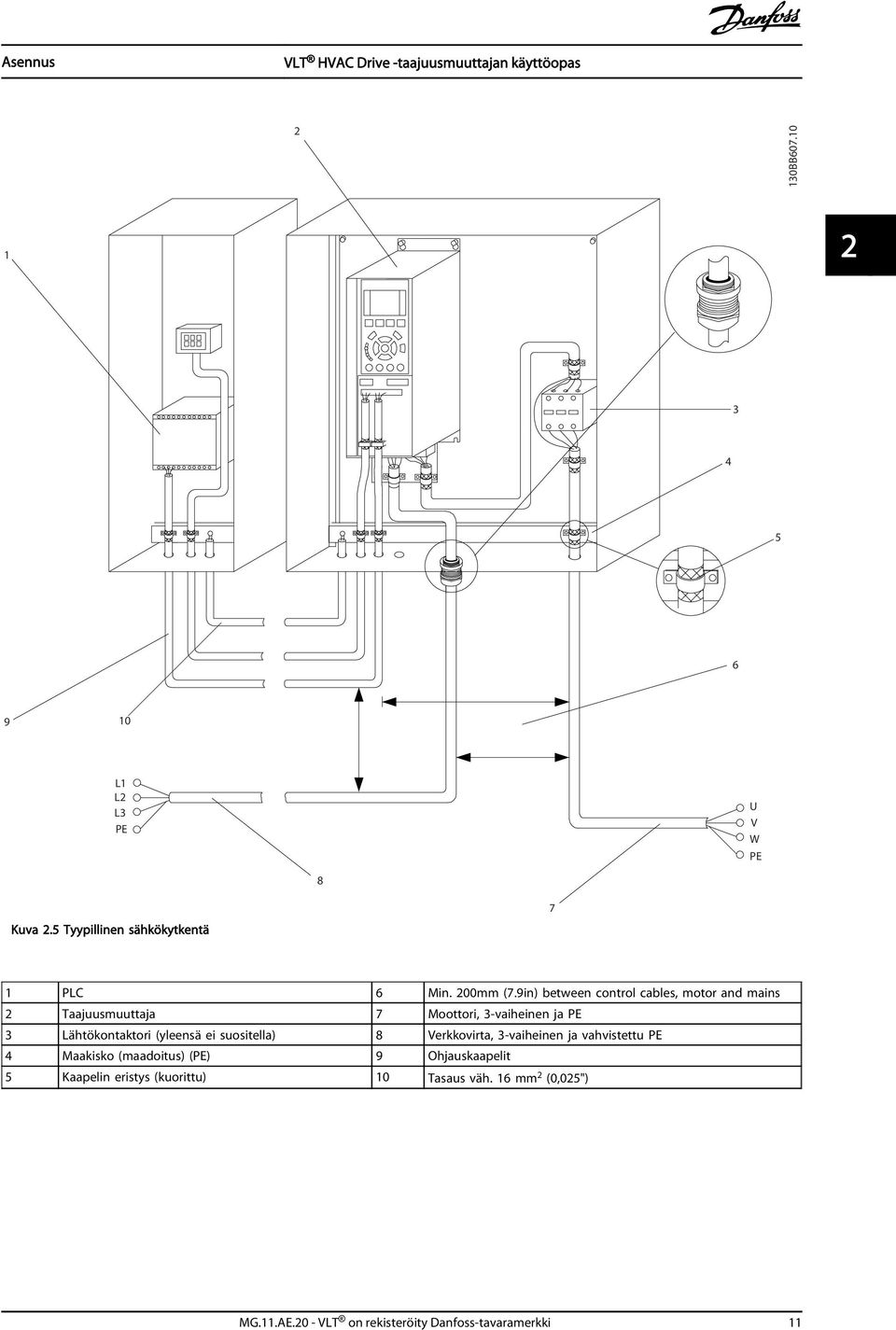 9in) between control cables, motor and mains 2 Taajuusmuuttaja 7 Moottori, 3-vaiheinen ja PE 3 Lähtökontaktori