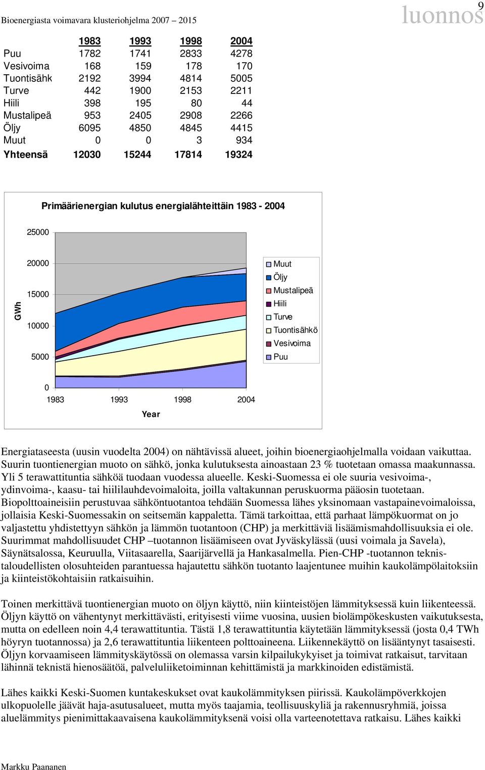 Puu 0 1983 1993 1998 2004 Year Energiataseesta (uusin vuodelta 2004) on nähtävissä alueet, joihin bioenergiaohjelmalla voidaan vaikuttaa.