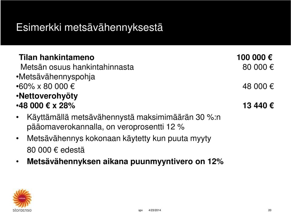 metsävähennystä maksimimäärän 30 %:n pääomaverokannalla, on veroprosentti 12 %