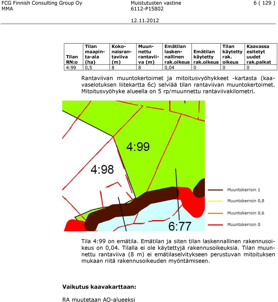 paikat 4:99 0,5 8 8 0,04 0 0 0 Rantaviivan muuntokertoimet ja mitoitusvyöhykkeet -kartasta (kaavaselotuksen liitekartta 6c) selviää tilan rantaviivan muuntokertoimet.