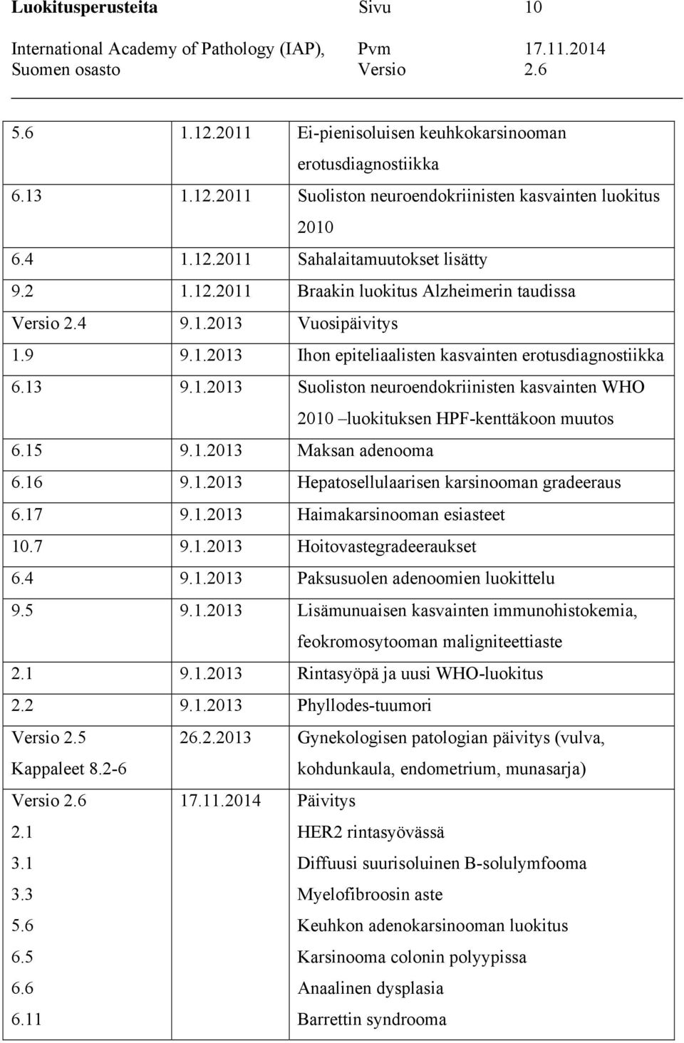 15 9.1.2013 Maksan adenooma 6.16 9.1.2013 Hepatosellulaarisen karsinooman gradeeraus 6.17 9.1.2013 Haimakarsinooman esiasteet 10.7 9.1.2013 Hoitovastegradeeraukset 6.4 9.1.2013 Paksusuolen adenoomien luokittelu 9.