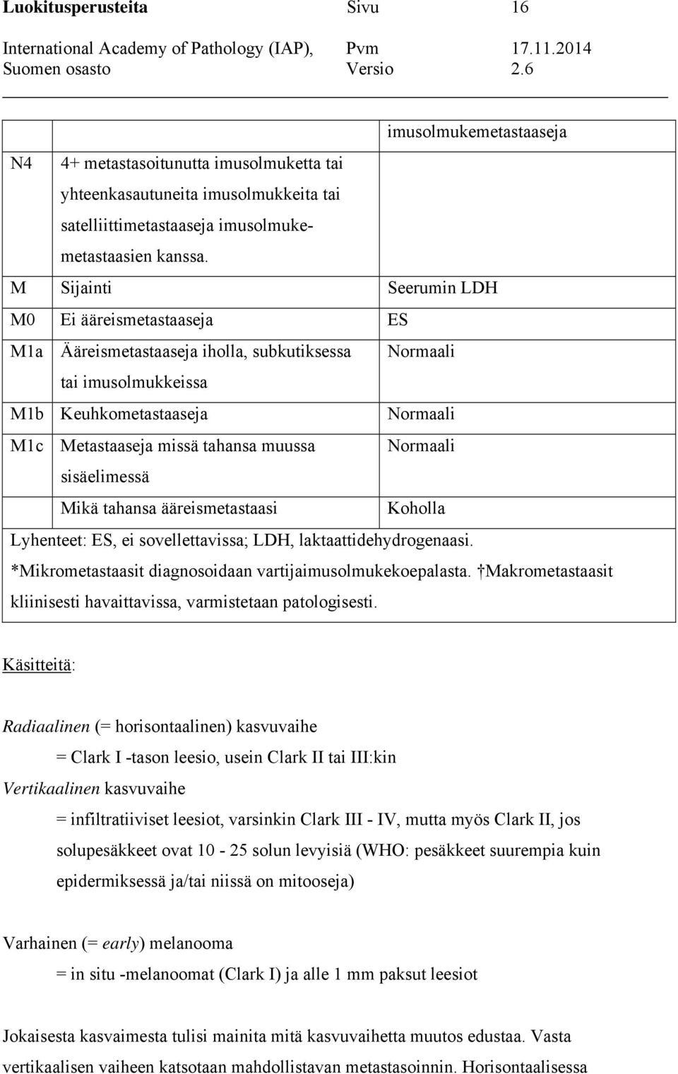 Normaali sisäelimessä Mikä tahansa ääreismetastaasi Koholla Lyhenteet: ES, ei sovellettavissa; LDH, laktaattidehydrogenaasi. *Mikrometastaasit diagnosoidaan vartijaimusolmukekoepalasta.