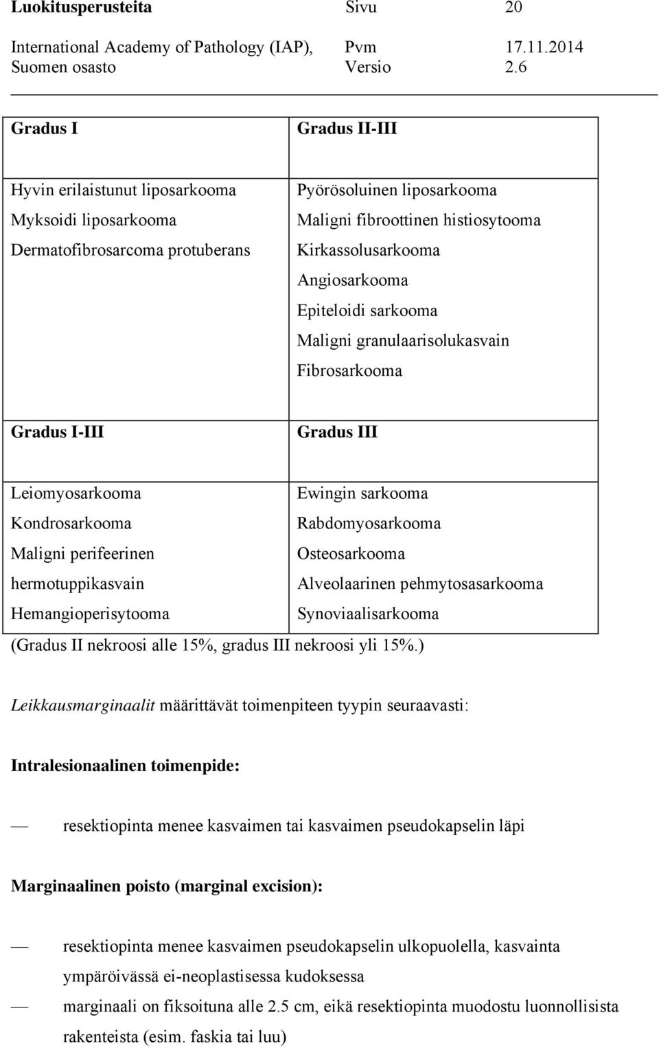 perifeerinen Osteosarkooma hermotuppikasvain Alveolaarinen pehmytosasarkooma Hemangioperisytooma Synoviaalisarkooma (Gradus II nekroosi alle 15%, gradus III nekroosi yli 15%.