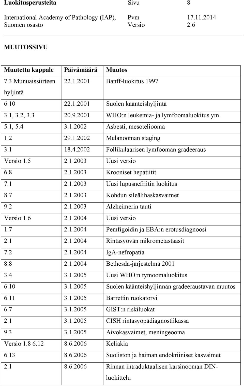 7 2.1.2003 Kohdun sileälihaskasvaimet 9.2 2.1.2003 Alzheimerin tauti Versio 1.6 2.1.2004 Uusi versio 1.7 2.1.2004 Pemfigoidin ja EBA:n erotusdiagnoosi 2.1 2.1.2004 Rintasyövän mikrometastaasit 7.2 2.1.2004 IgA-nefropatia 8.