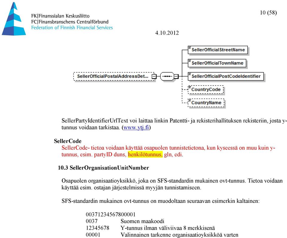 3 SellerOrganisationUnitNumber Osapuolen organisaatioyksikkö, joka on SFS-standardin mukainen ovt-tunnus. Tietoa voidaan käyttää esim.