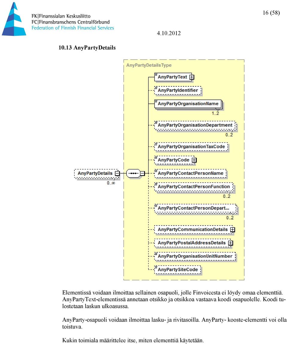 elementtiä. AnyPartyText-elementissä annetaan otsikko ja otsikkoa vastaava koodi osapuolelle.